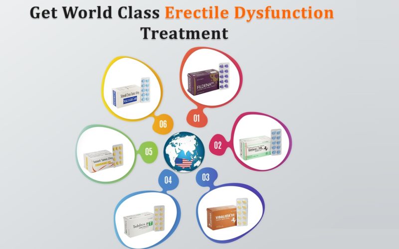 Medication Used For The Treatment Of Erectile Dysfunction